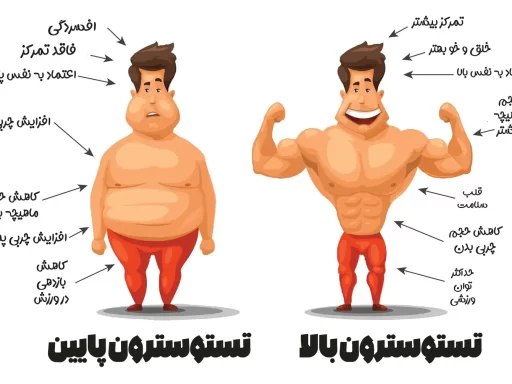 تاثیر خودارضایی بر کاهش تستوسترون